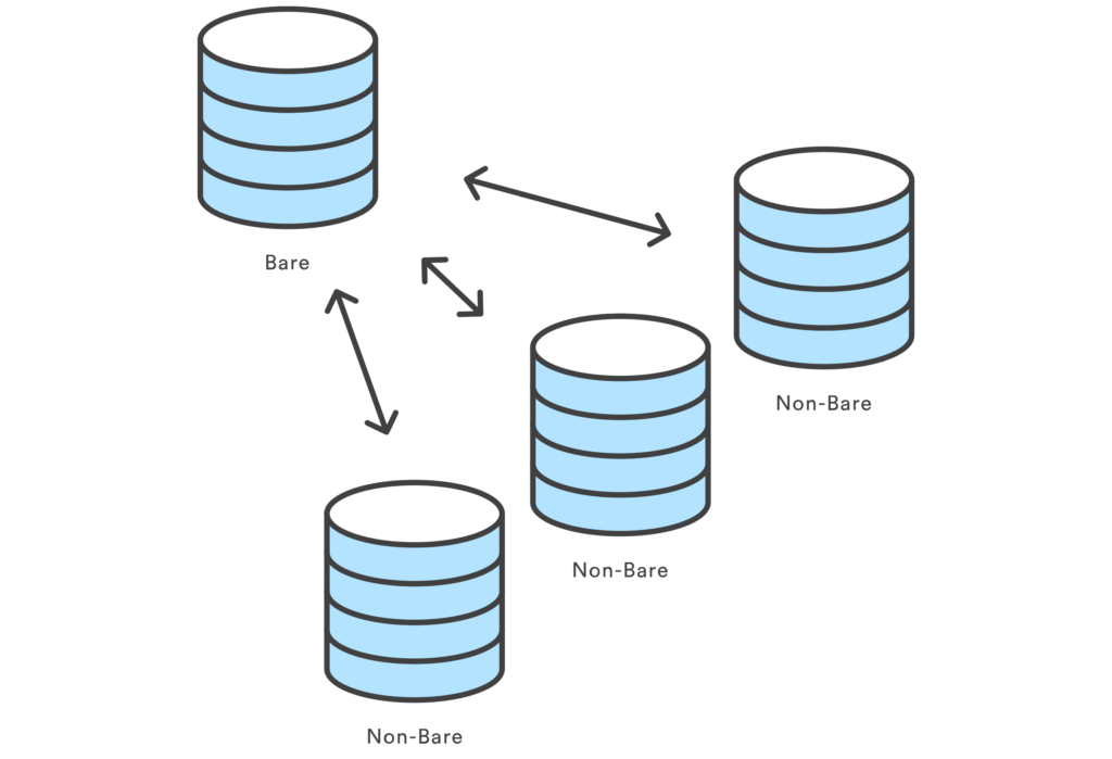 Git Bare Repository Checkout Branch