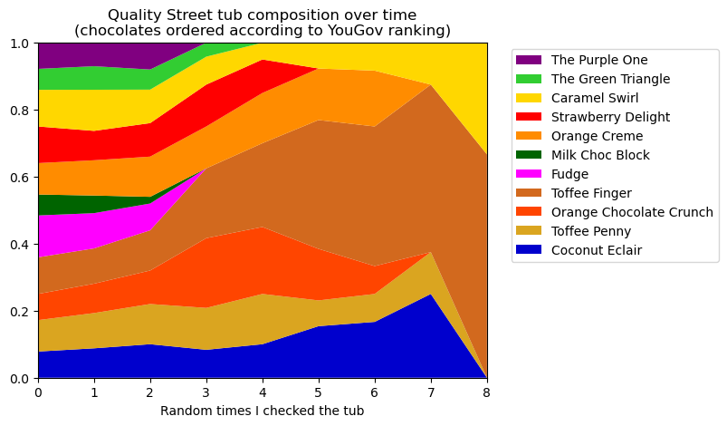 Quality Stats | Oxford Protein Informatics Group